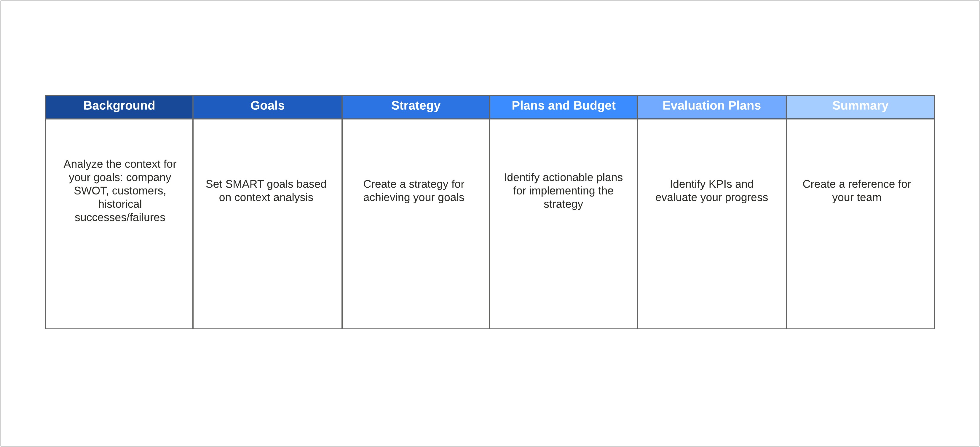 Marketing Plan Template For A Startup