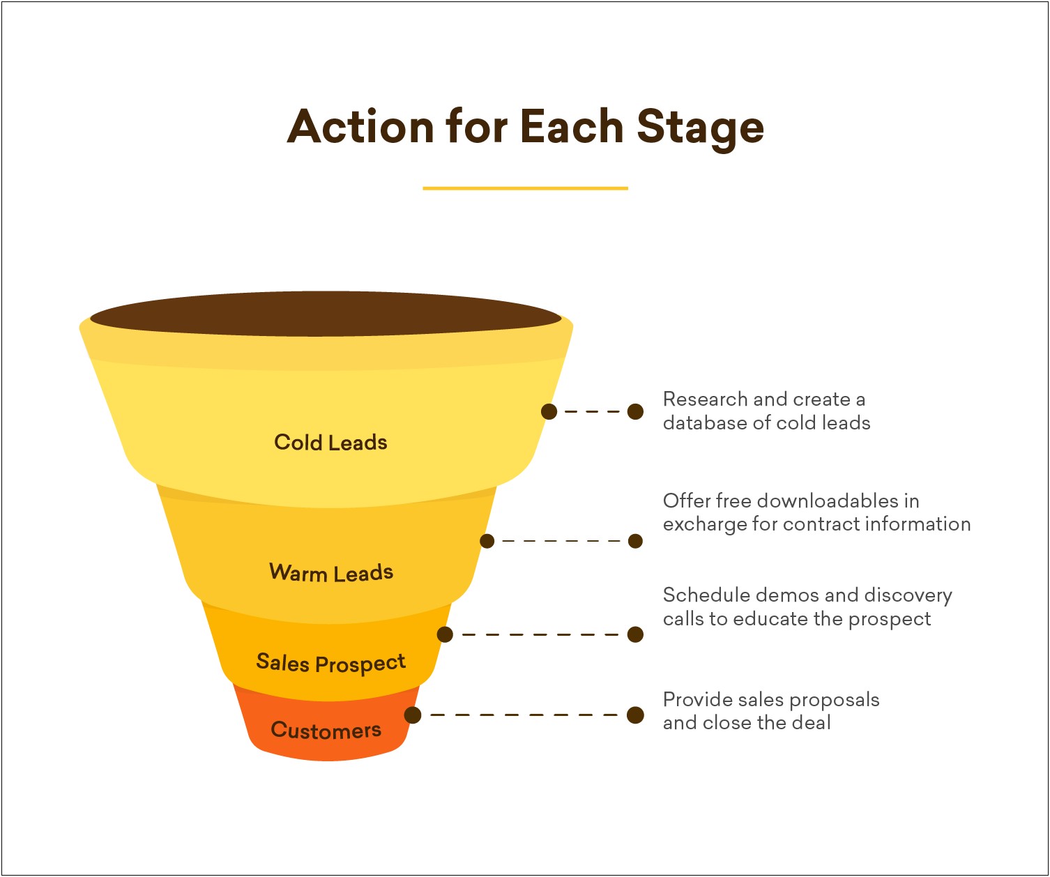 Marketing Plan Template For Insurance Brokerage