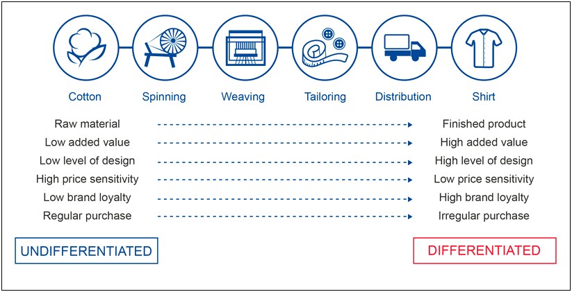 Marketing Plan Template For Senior Living