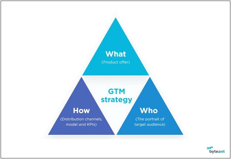 Marketing Plan Template For Tech Startups