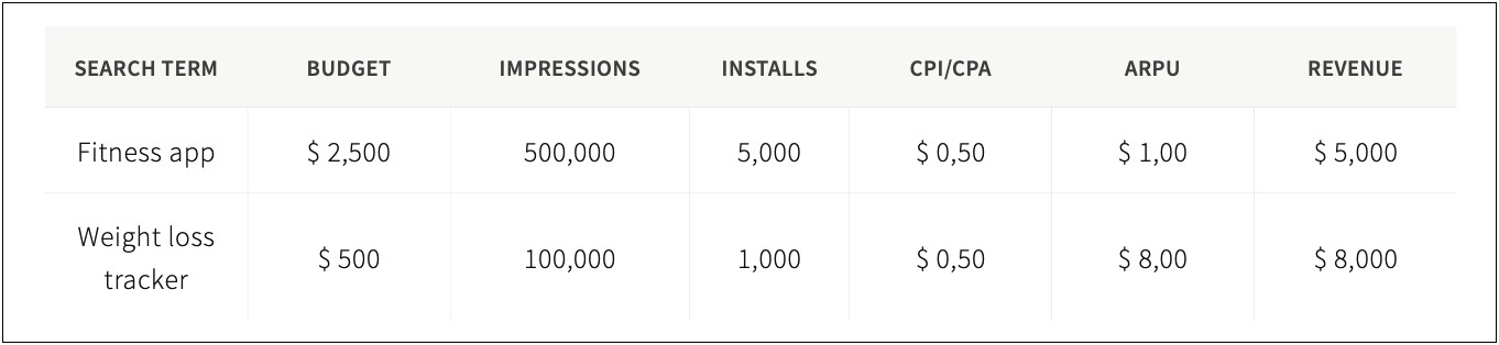 Marketing Plan Template Hard Rock Casino