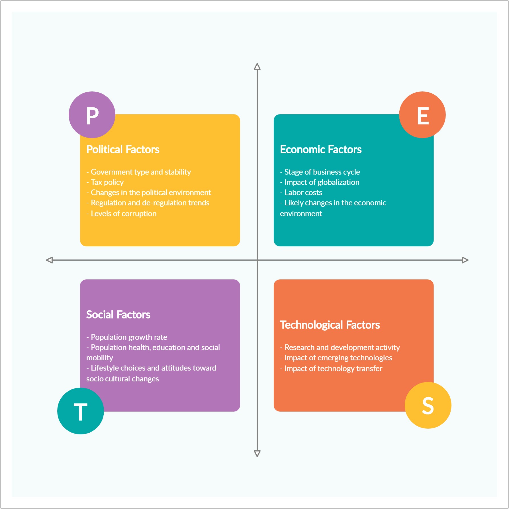 Marketing Plan Template Macroenviroment Internal Environment Analysis