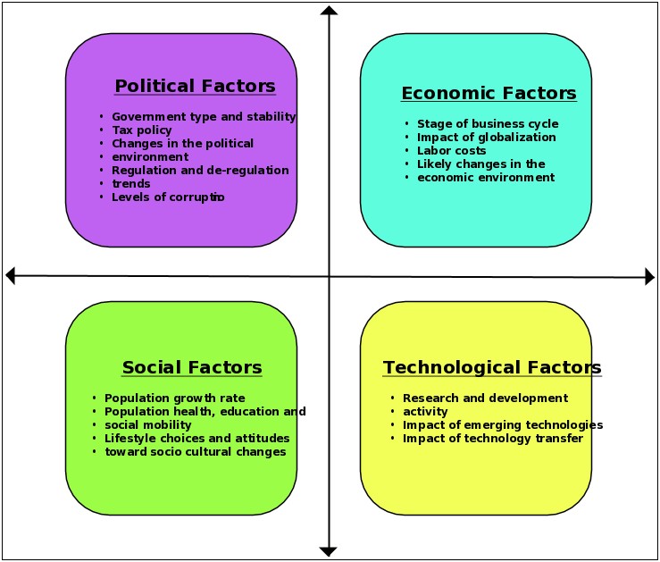 Marketing Plan Template Micro Environment Internal Environment Analysis