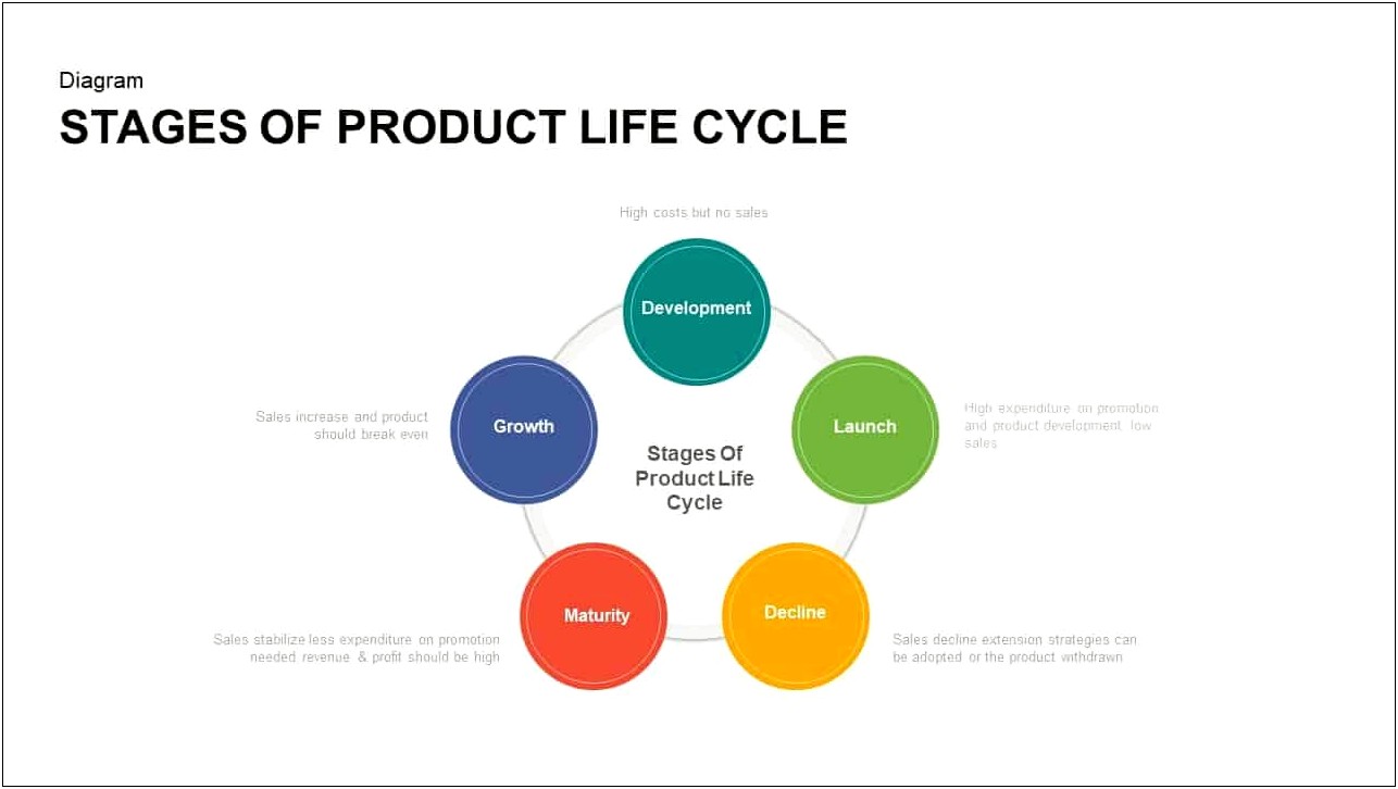 Marketing Plan Template With Marketing Mix