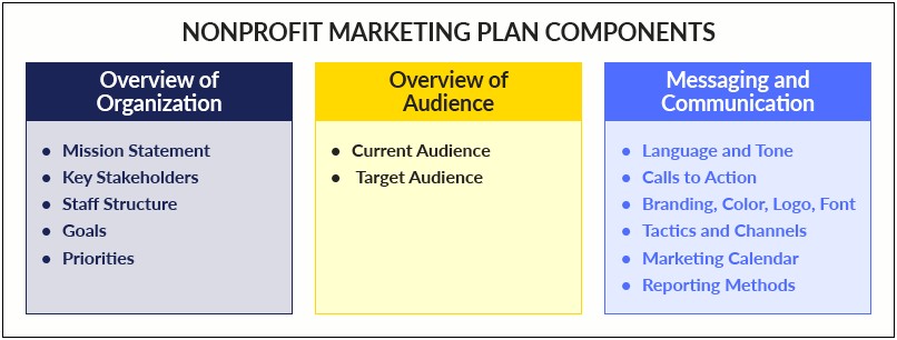 Marketing Plan Templates For Nonprofit Organizations