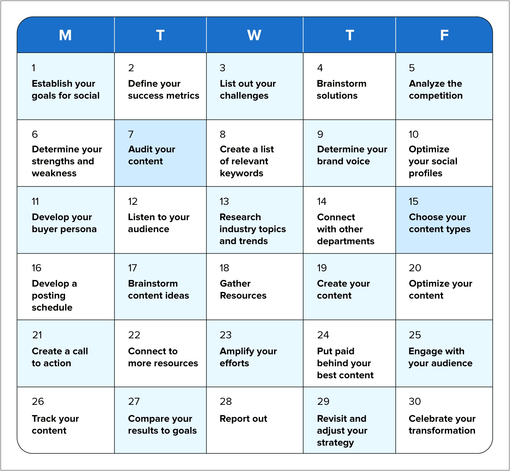 Marketing Plan Templates For Small Business