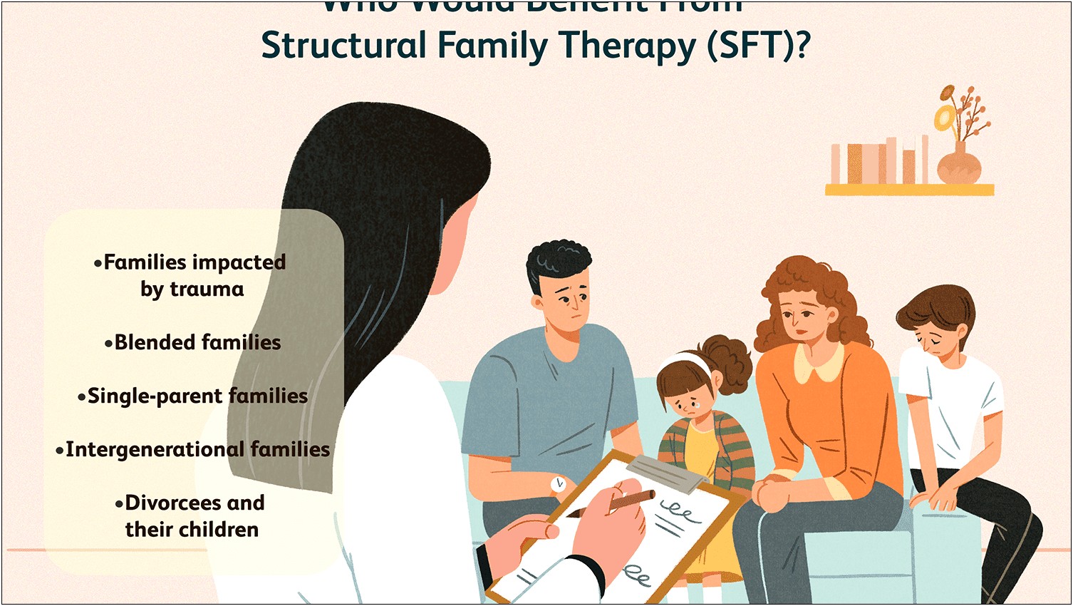 Marriage And Family Therapy Treatment Plan Template