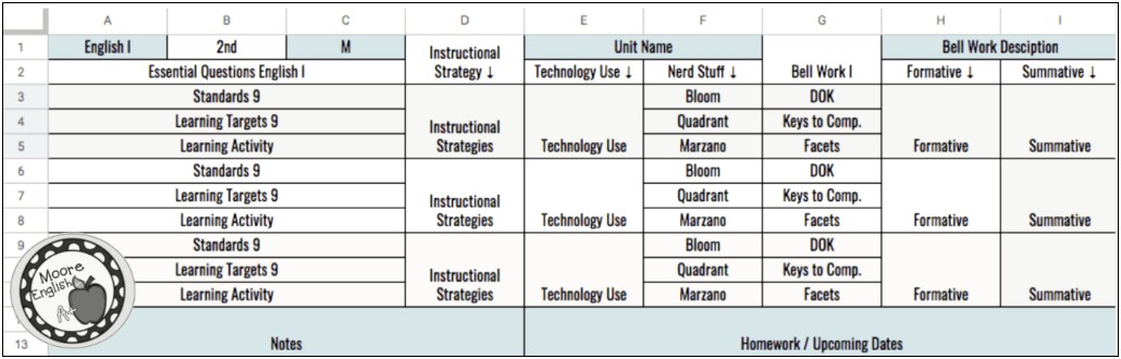 Marzano Standards Based Lesson Plan Template