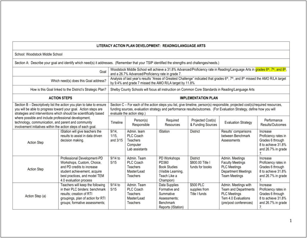 Massachusetts District Literacy Action Plan Template