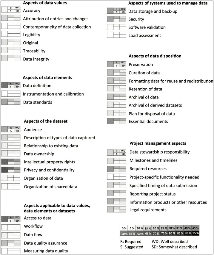 Master Data Management Project Plan Template