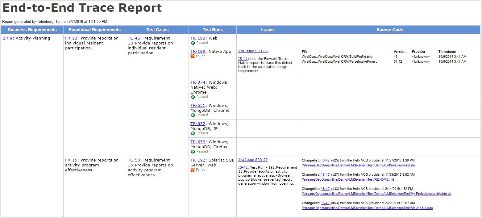 Master Validation Plan Template Medical Device