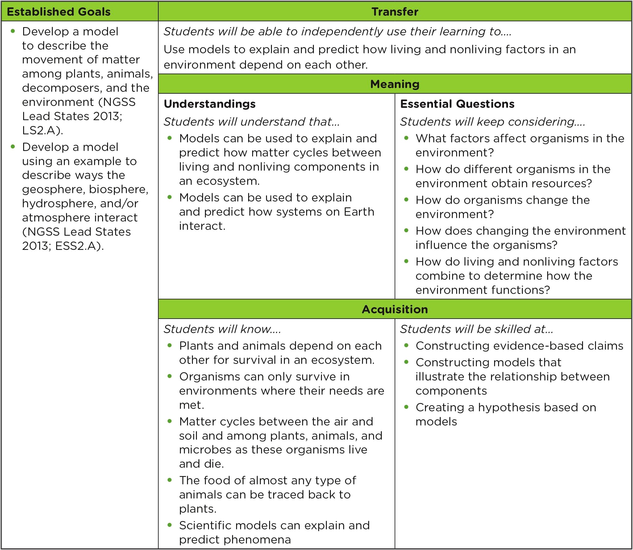 Mctighe And Wiggins Unit Plan Template