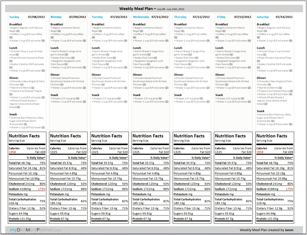 Meal Planning Templates With Snacks And Calories