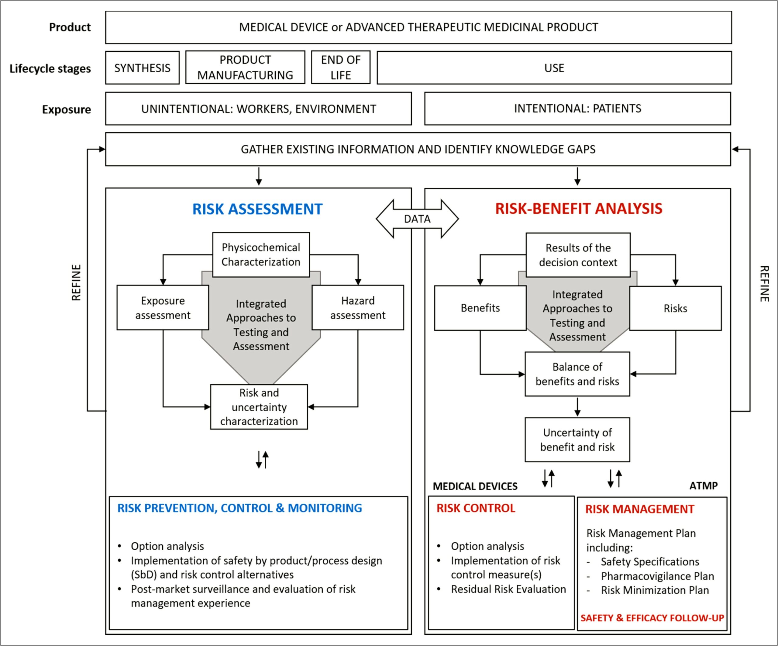 Medical Conditions Risk Minimisation And Communication Plan Template