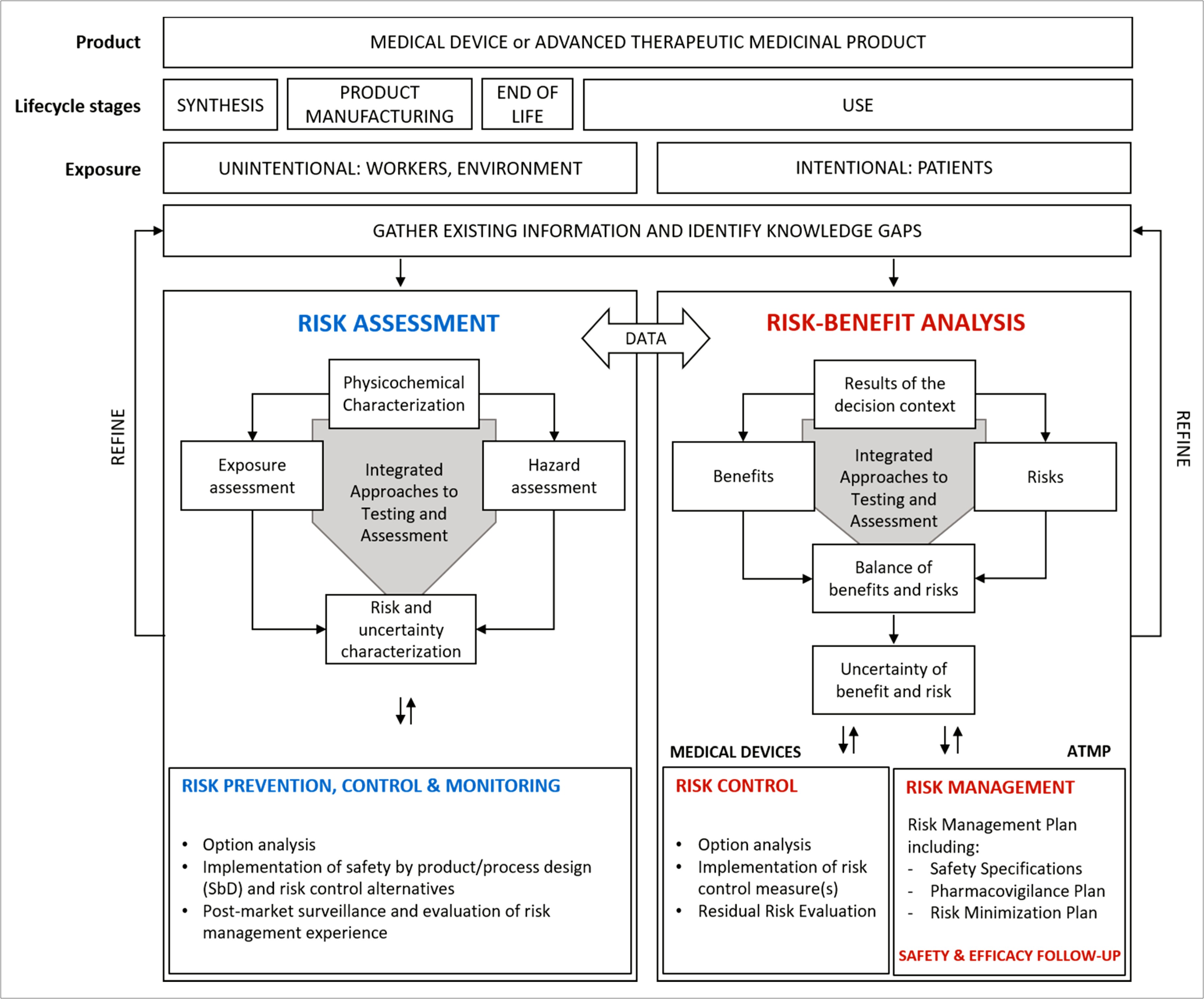 Medical Conditions Risk Minimisation And Communication Plan Template