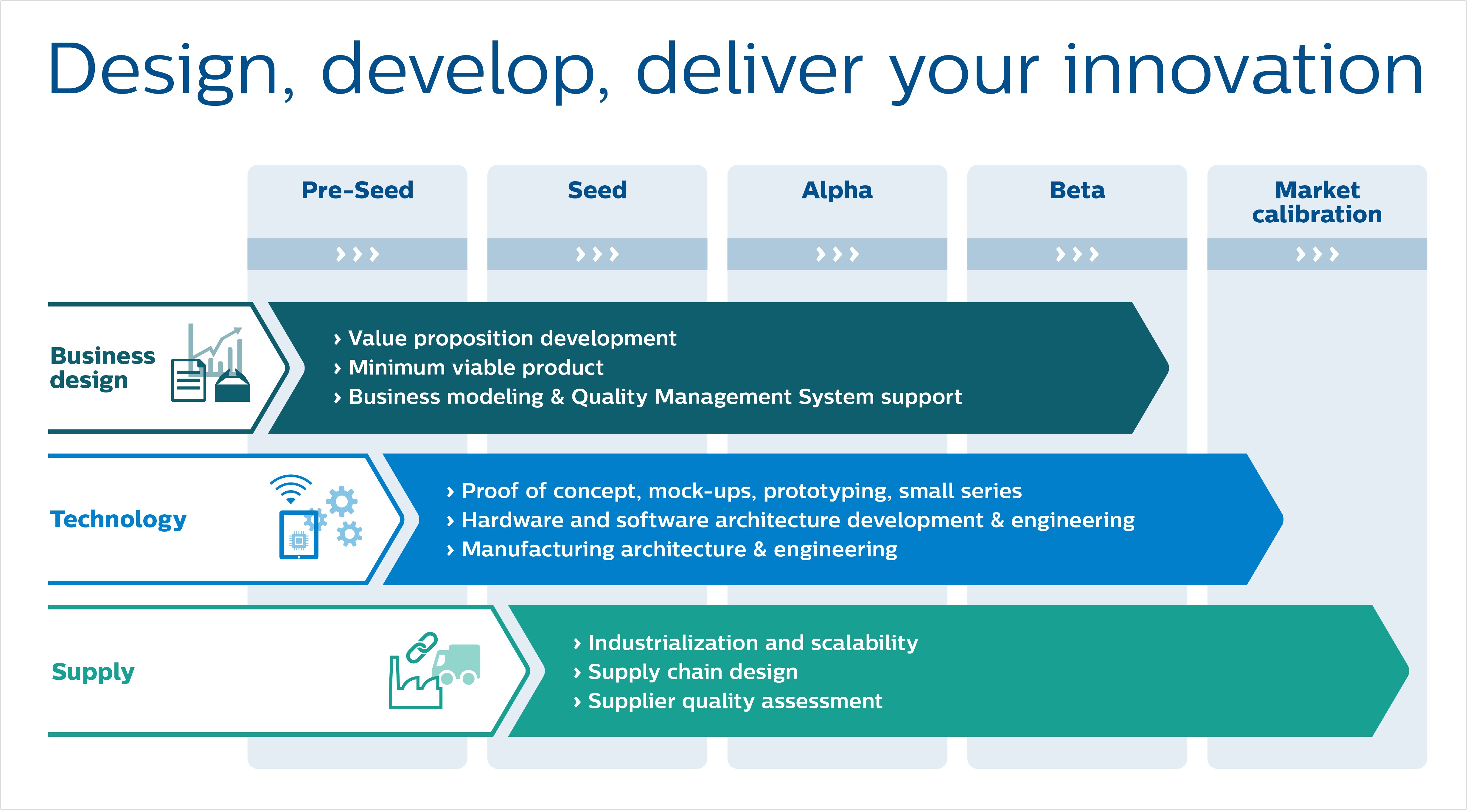 Medical Device Design Validation Plan Template