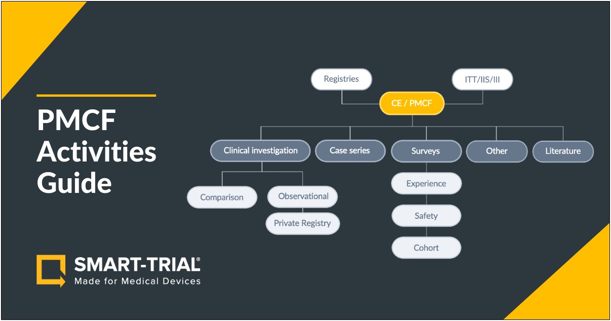 Medical Device Product Development Plan Template