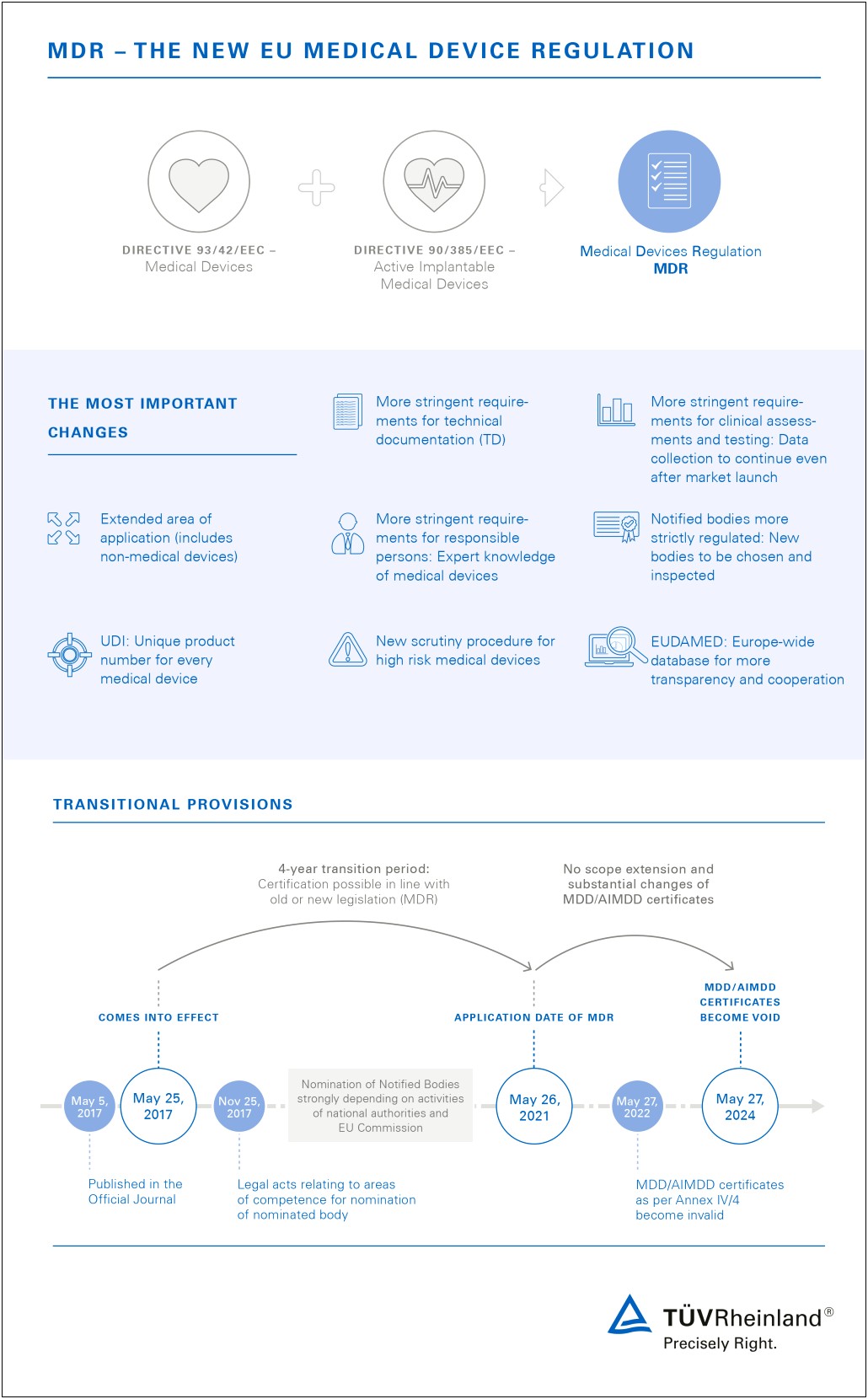 Medical Device Sales Business Plan Template