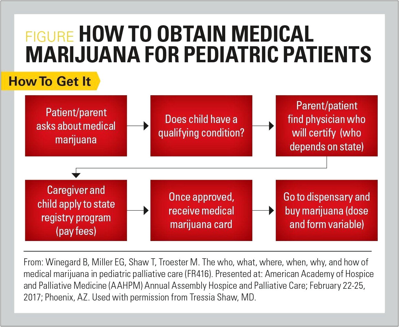 Medical Marijuana Recommendation Letter Template Doc