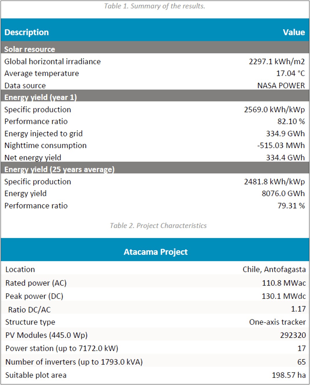 Medical Monitoring Plan In Pv Template