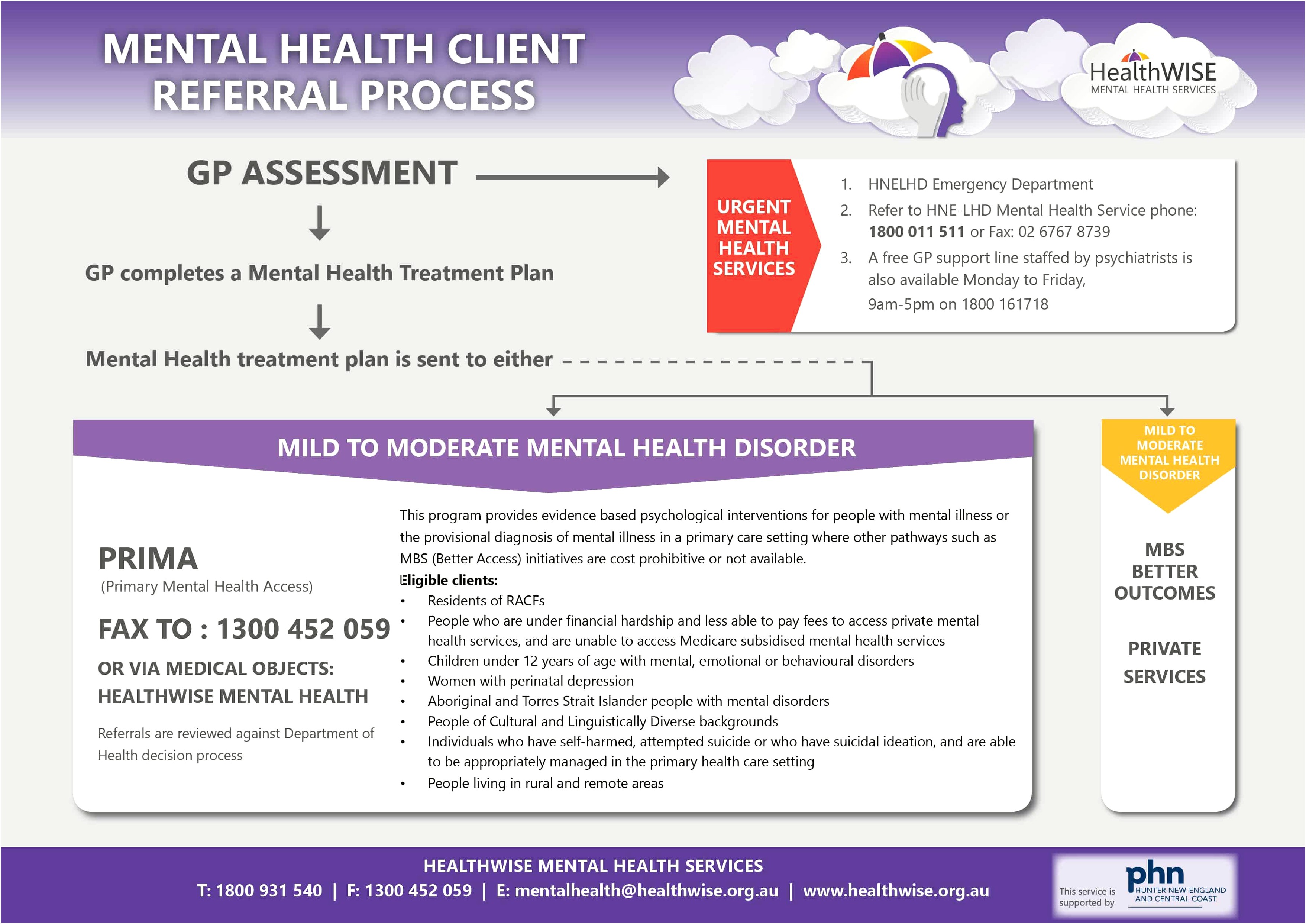 Medicare Mental Health Care Plan Template