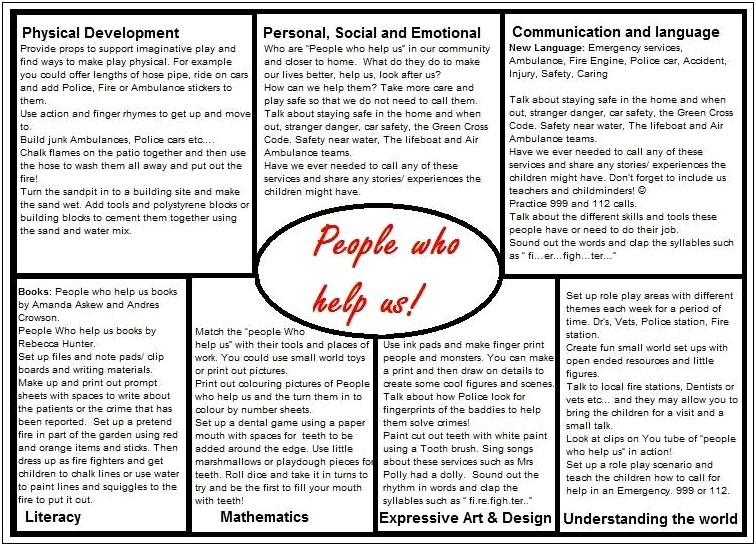 Medium Term Planning Template Early Years