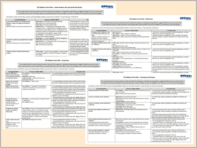 Medium Term Planning Template Primary School