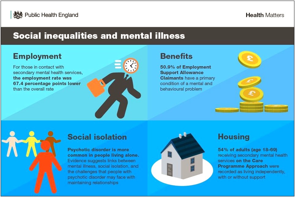 Mental Health Care Plan Template Qof