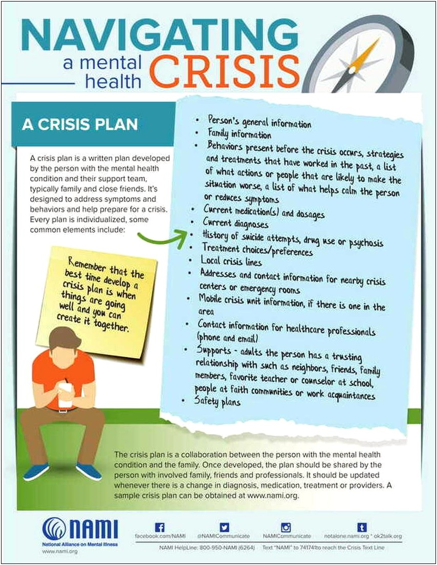 Mental Health Crisis Intervention Plan Template