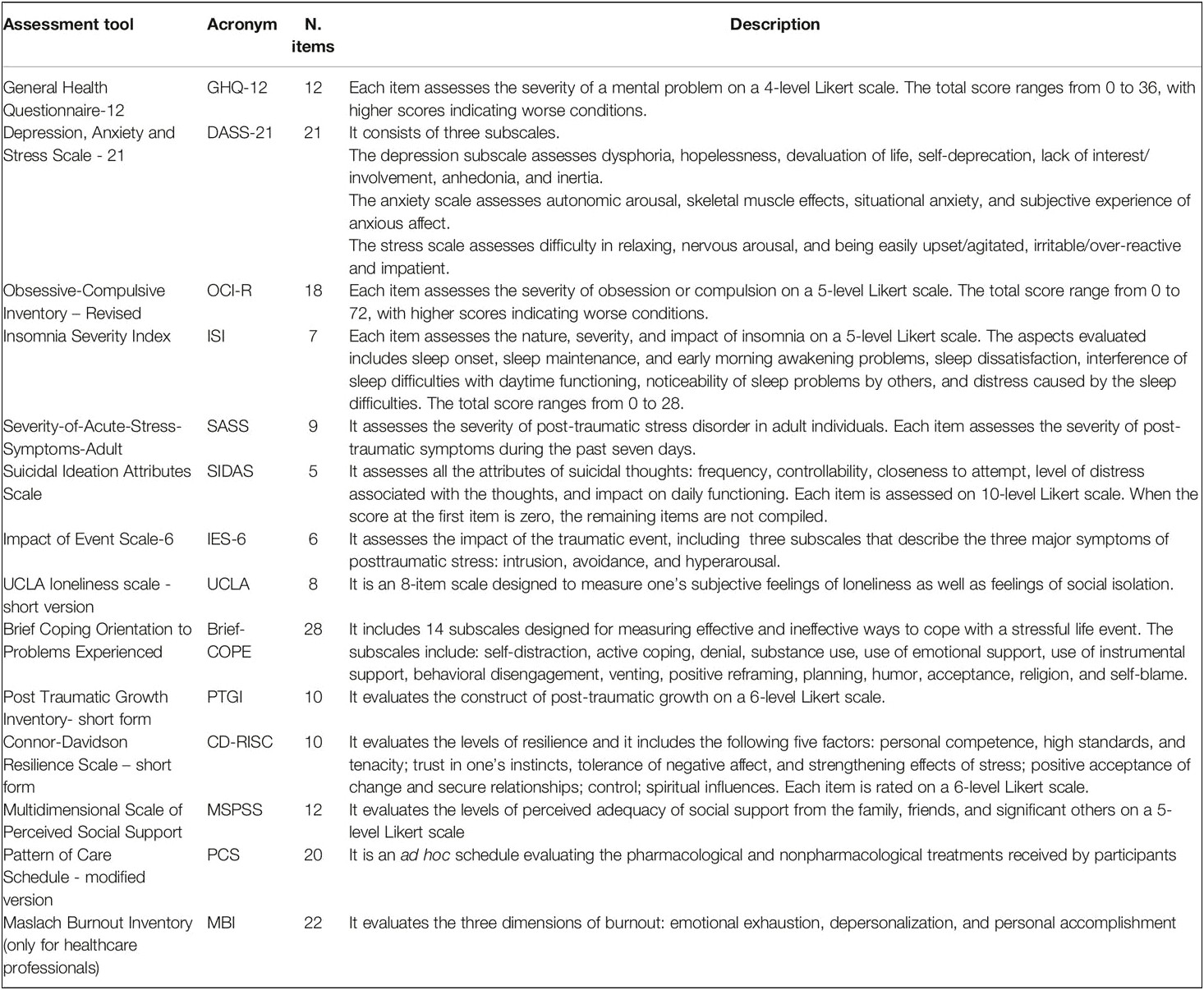 Mental Health Crisis Response Plan Template