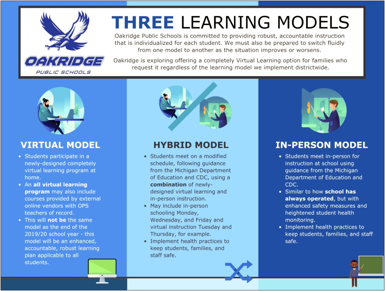 Michigan Sample School Safety Plan Template