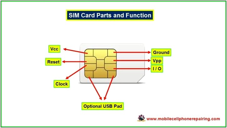 Micro Sim Card Template Letter Size Pdf