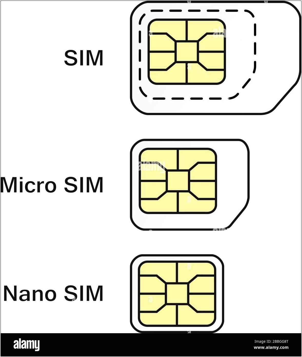 Micro Sim To Nano Sim Template Letter Size