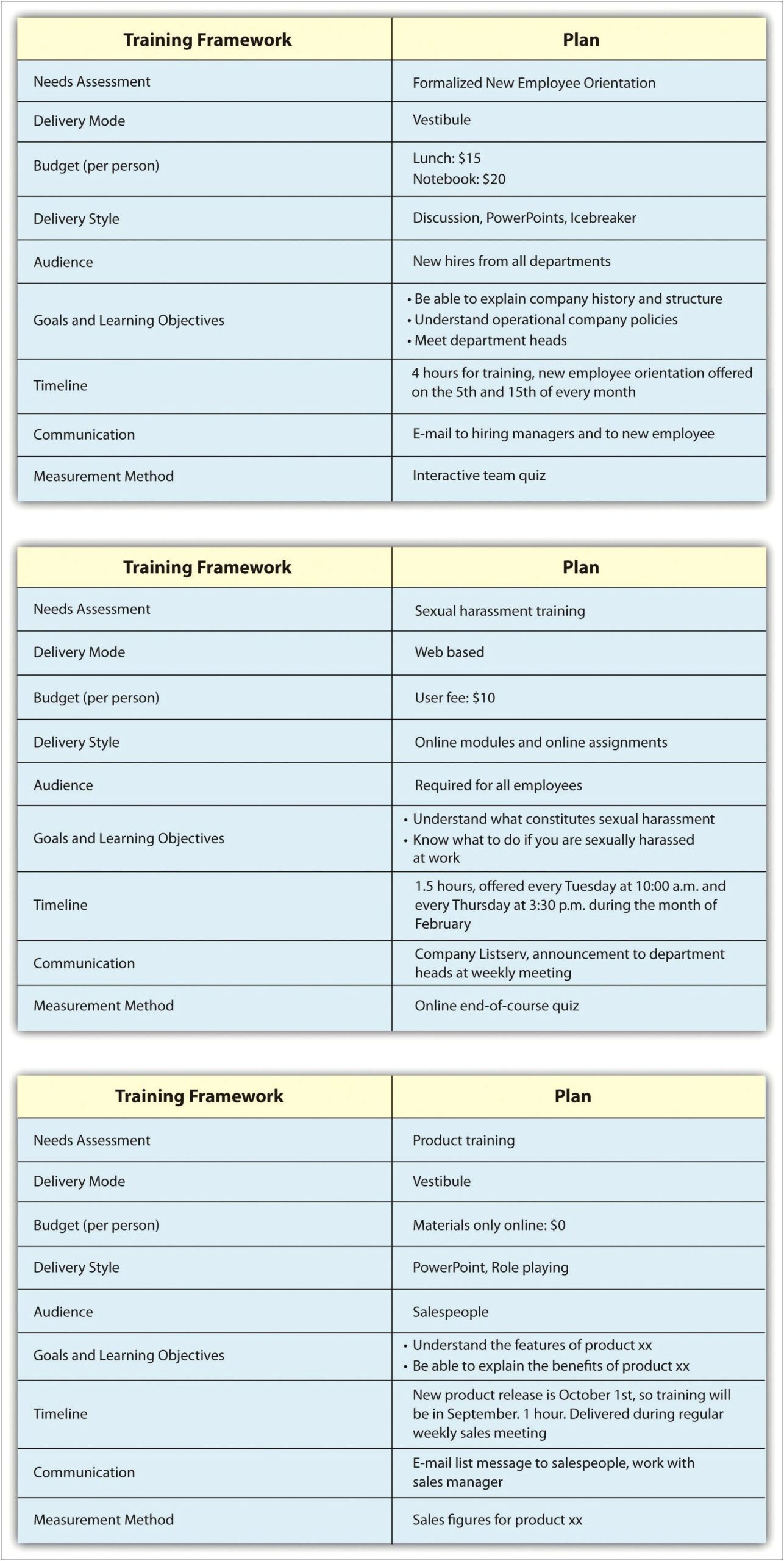 Microsoft Learning And Development Training Plan Templates