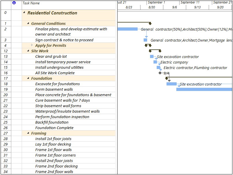 Microsoft Project Plan Template For Business Projects