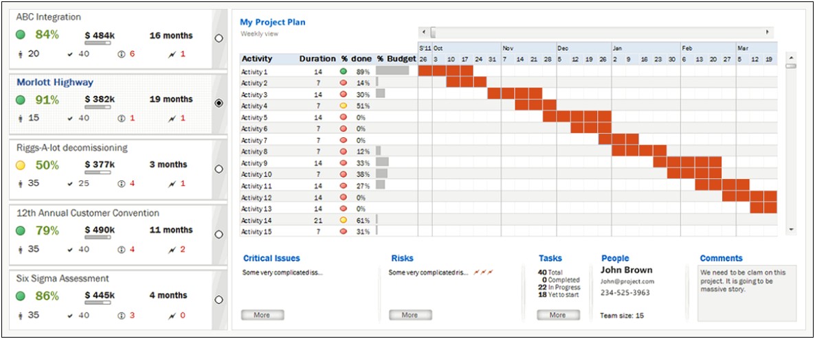 Microsoft Project Team Communication Plan Excel Template