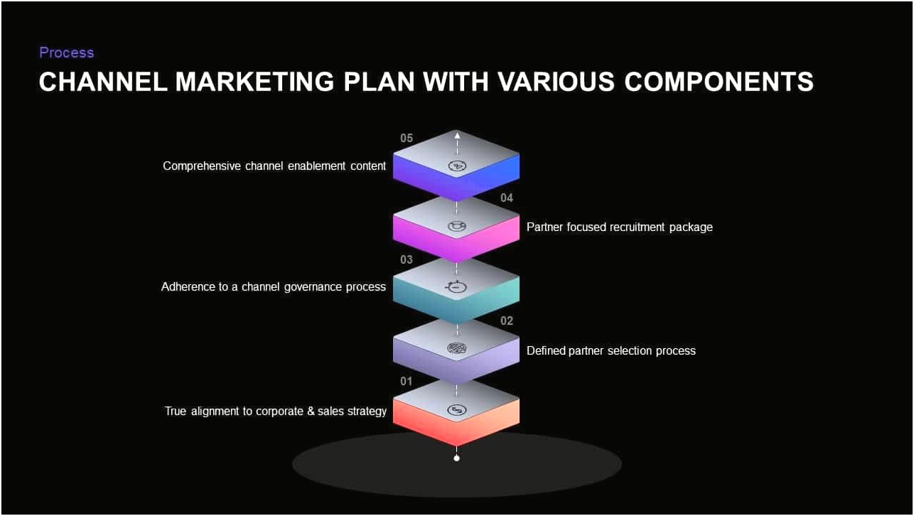 Microsoft Sales And Marketing Plan Template