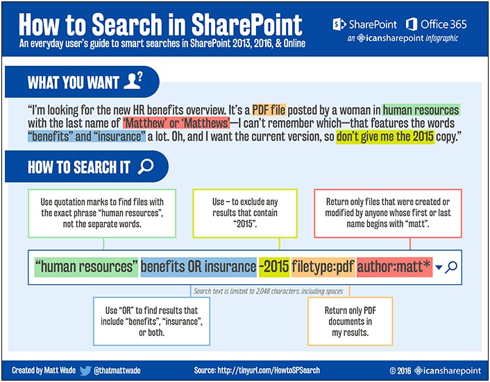 Microsoft Sharepoint 2010 Governance Plan Template