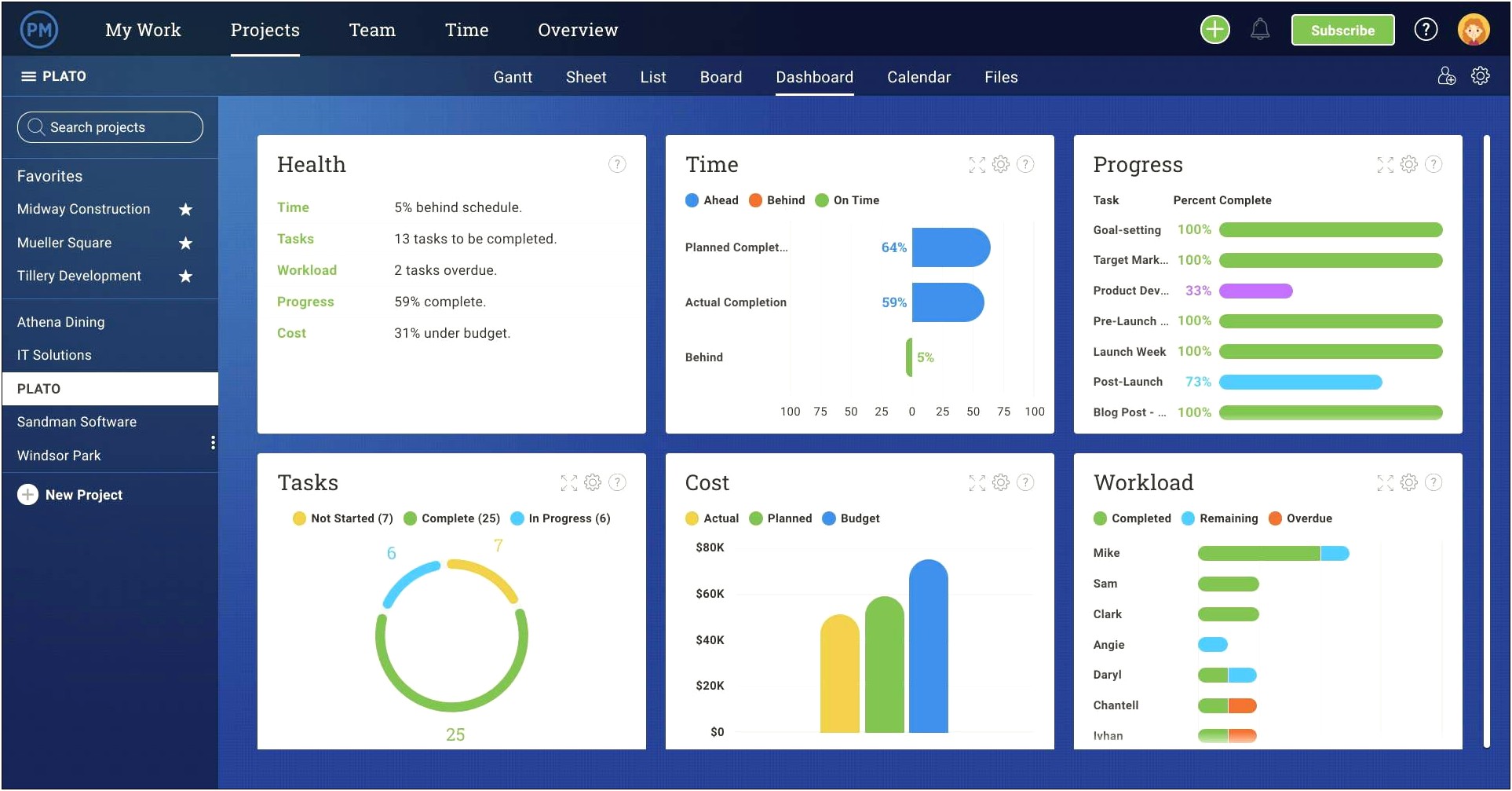 Microsoft Template Example Quality Management Plan