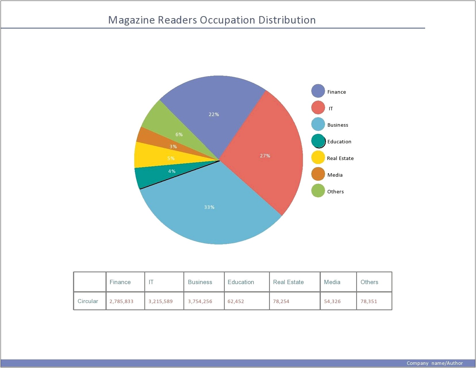 Microsoft Word Pie And Bar Chart Templates