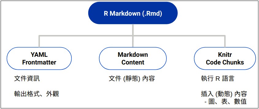Microsoft Word Rmarkdown Template Journal Article