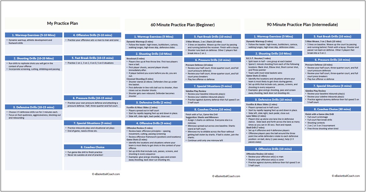 Middle School Basketball Practice Plan Template