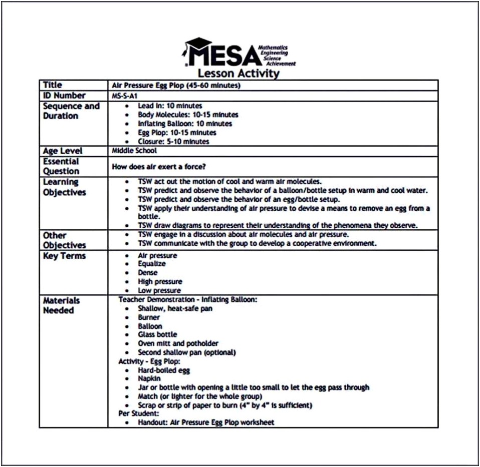 Middle School Lesson Plan Template Doc