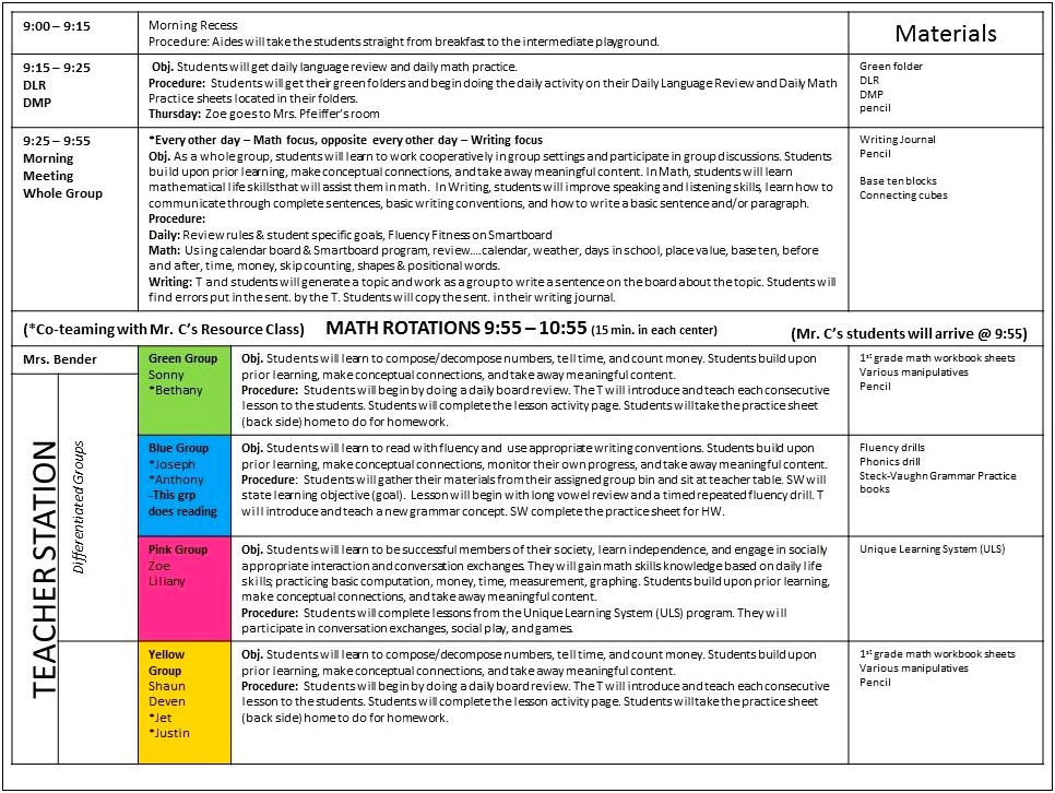 Middle School Reading Lesson Plan Template