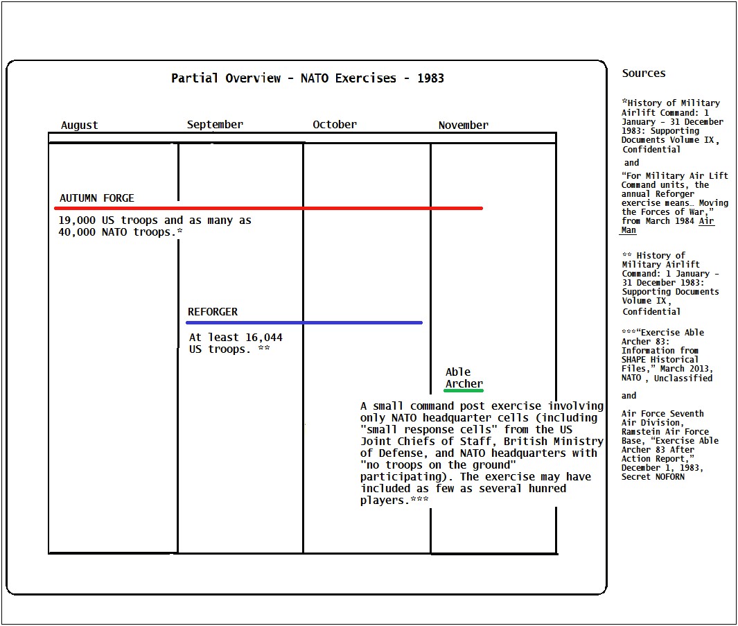 Military After Action Report Word Template