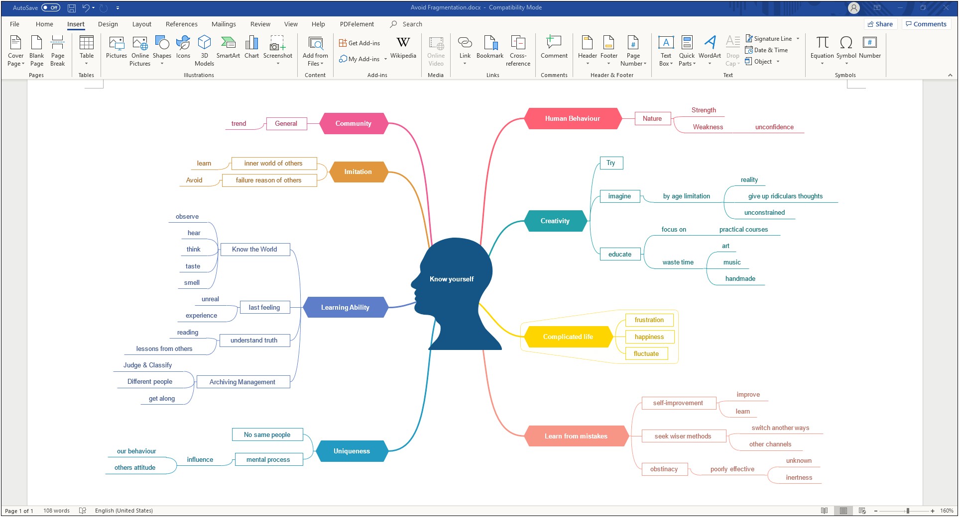 Mind Map Template Free Word Pretty
