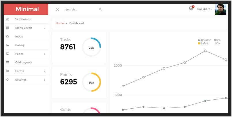 Minimal Responsive Admin Template Free Download