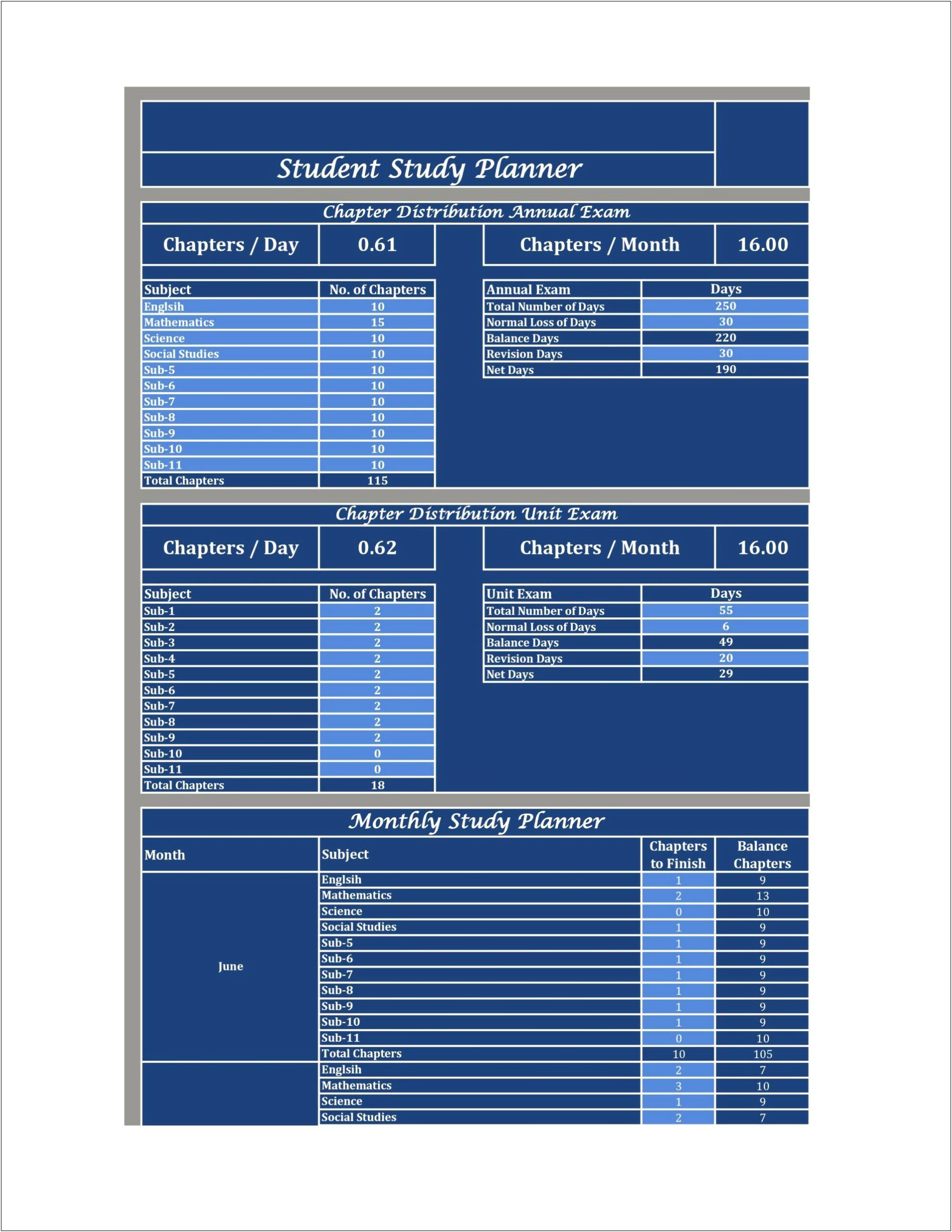 Missouri Connections Personal Plan Of Study Template