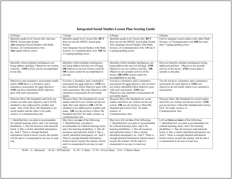 Missouri State Standards Lesson Plan Template