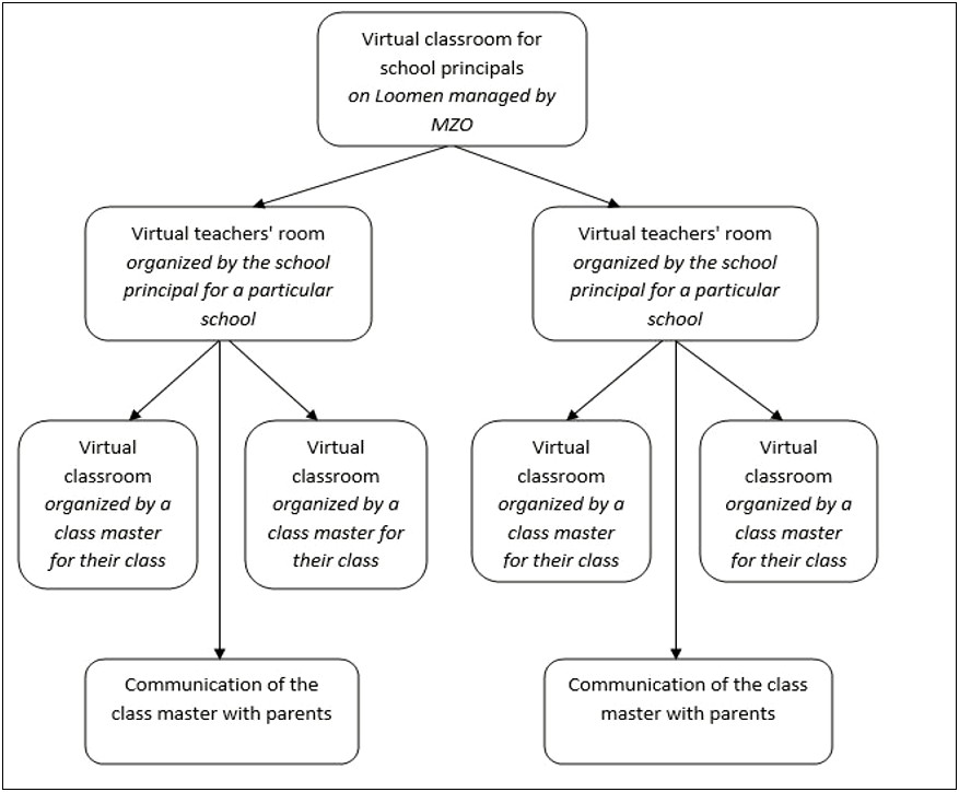 Modular Unit Plan Template For Teachers